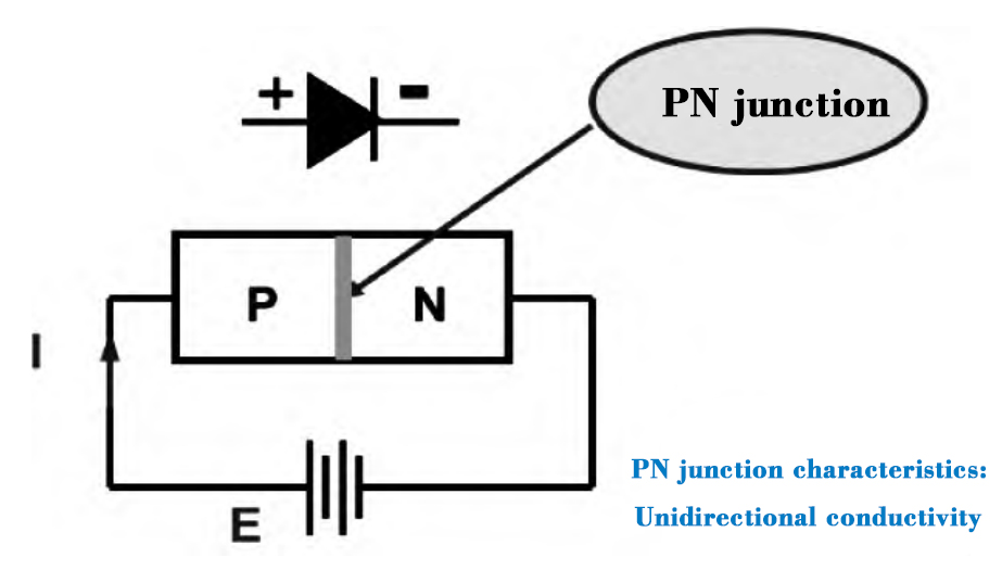 Fast recovery diode structure diagram - PN junction Fast recovery diode structure diagram - PN junction